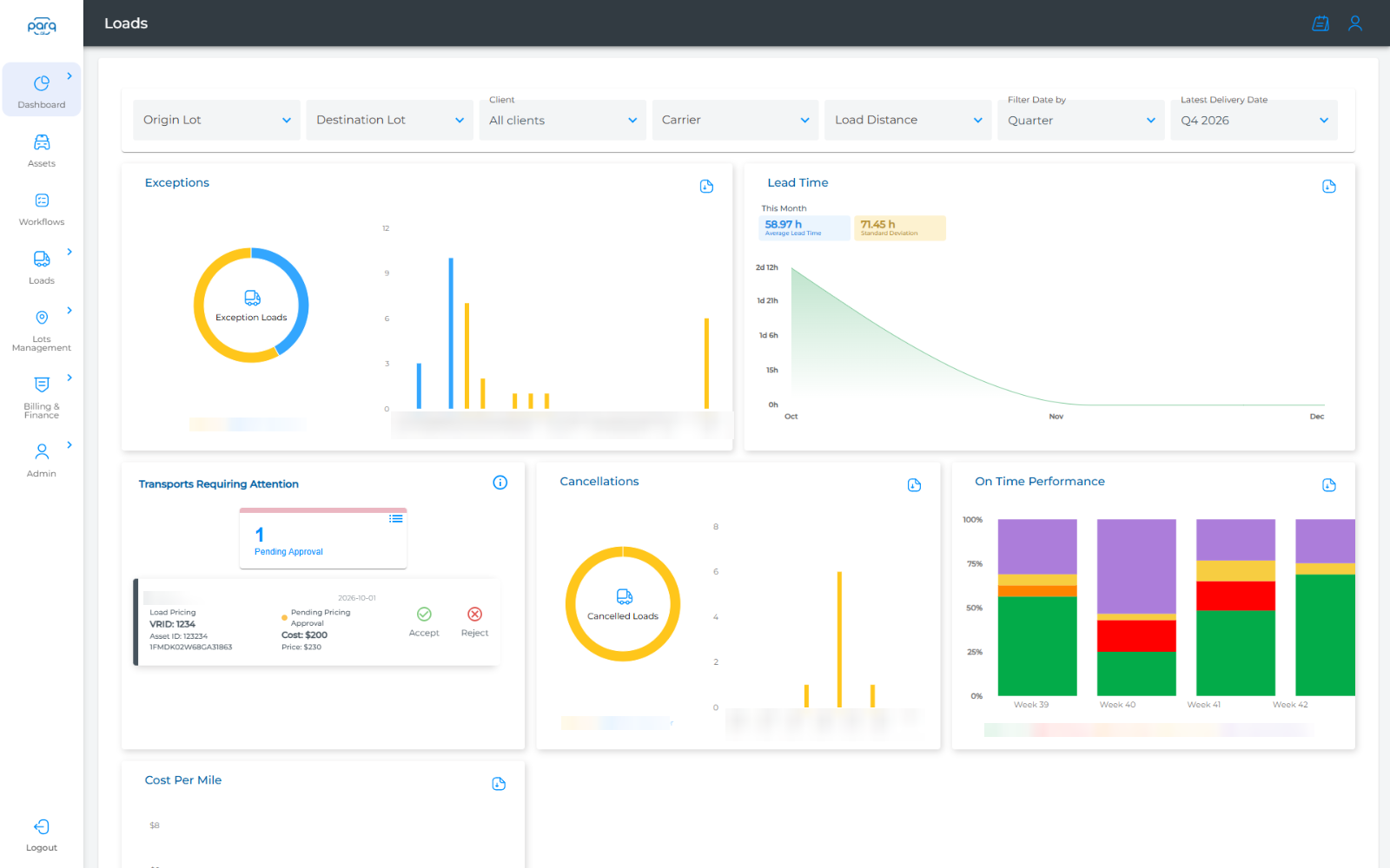 Parq loads analytics with exception loads, lead time, cancellations, on-time performance and cost per mile